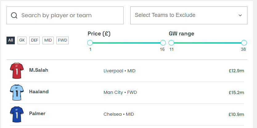 Fantasy Fundamentals