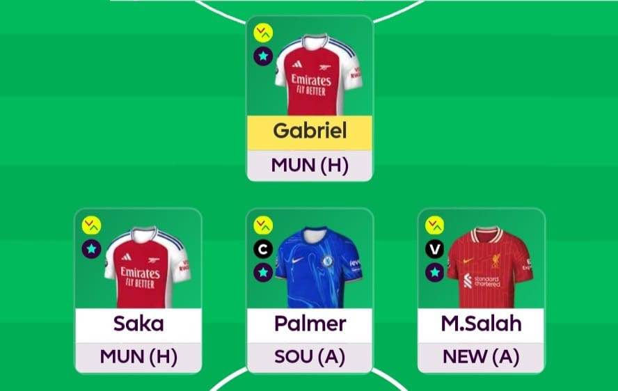 Game Week 14: SamFPL’s Key Questions