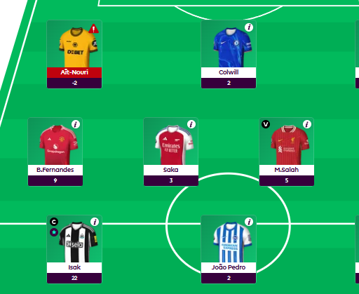What is Fantasy Premier League (FPL) ?